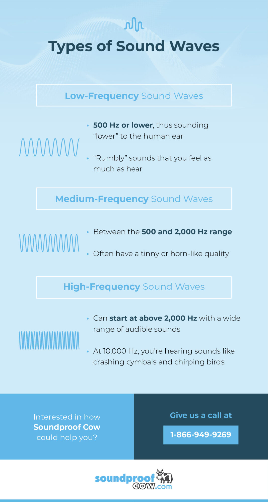 The Difference Between High Middle And Low Frequency Noise