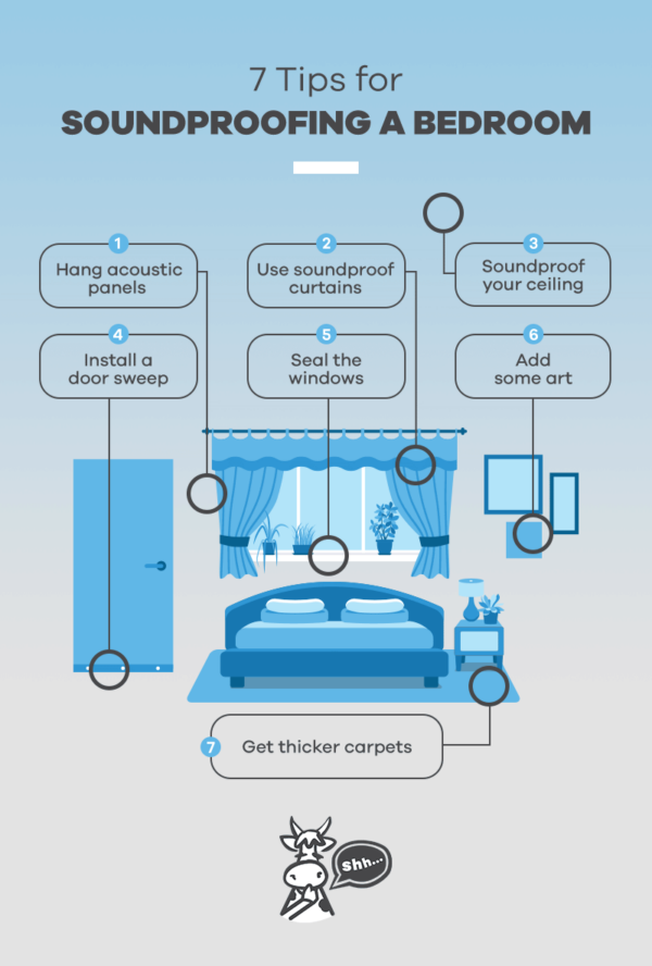 How to Soundproof a Bedroom | Soundproof Cow