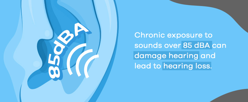 Chronic exposure to sounds over 85 dBA can damage hearing and lead to hearing loss. 