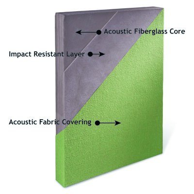 Beveled Edge Fabric Acoustic Panels - Anchorage