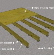 Floor Joist Isolators (Case of 100) - Soundproof Cow