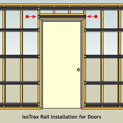 Isotrax Soundproofing Doors